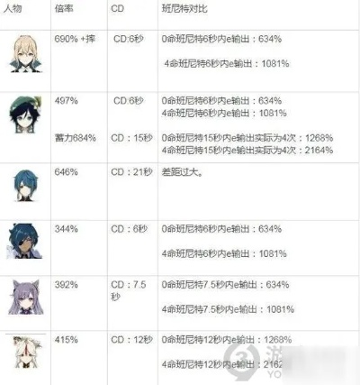 《原神》4.4下半UP角色深度解析，解锁全新角色价值攻略