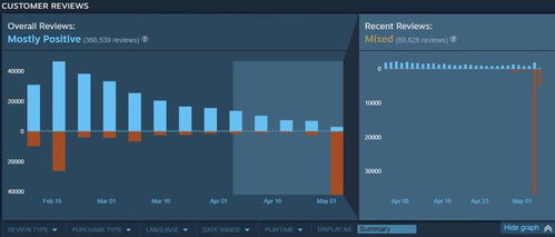 开发者坚定应对差评潮：塔科夫自稳机制升级解析