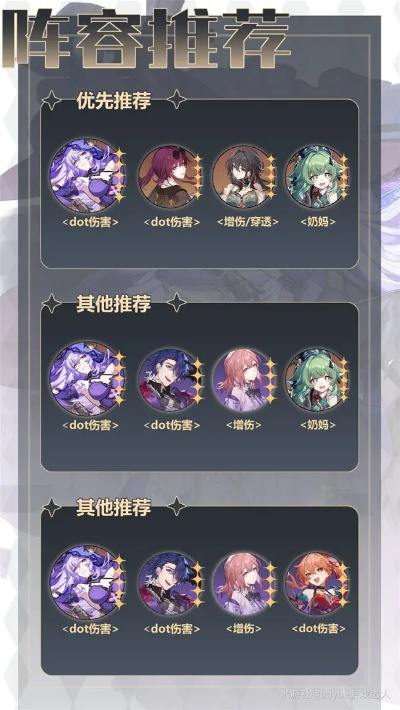 《崩坏星穹铁道》2.0黑天鹅攻略：高效培养与梦幻配队技巧解析