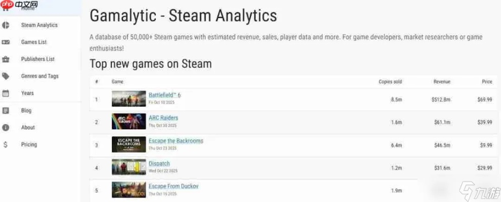 《ARC Raiders®》热销400万，Steam双周销量冠军，创新高！