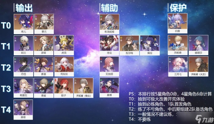 《崩坏星穹铁道》80级战力巅峰，全角色攻击力排行解析