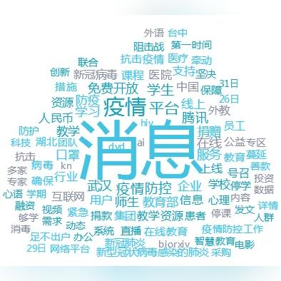 腾讯新作全球圈粉，创新力作强势登顶榜单！