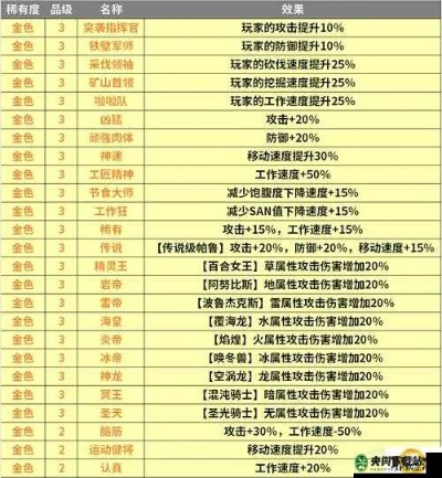 极致培养攻略：揭秘幻兽帕鲁唤夜兽新境界