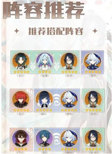 《原神》闲云队伍元素搭配攻略，打造最强全元素阵容秘籍