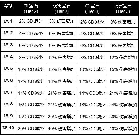 《命运方舟》1490装等成本收益深度解析，揭秘高效投资之道