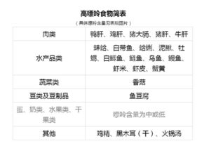 尿酸飙升440！4年级小学生食谱引热议，痛风风险高警示家长