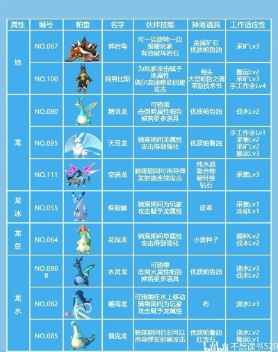 《幻兽帕鲁》图鉴下载攻略，轻松掌握新技能