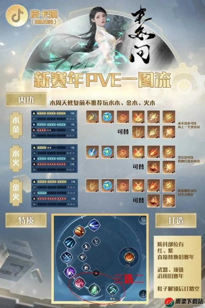 《逆水寒手游》素问内功搭配攻略，解锁最强战斗新境界