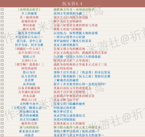 《原神》闲云突破秘籍：4.4版本材料攻略全解析