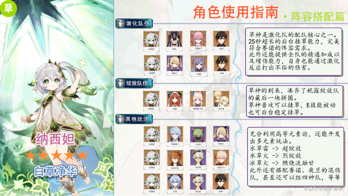 《原神》纳西妲武器圣遗物攻略：打造最强阵容，解锁全新战斗价值