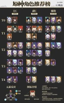 《原神》零氪微氪必练四星，打造最强阵容攻略揭秘！