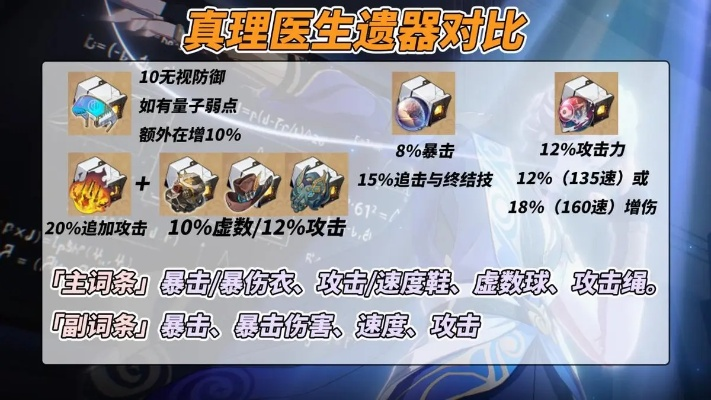 《崩坏星穹铁道》真理医生培养攻略：光锥遗器搭配团队新策略解析