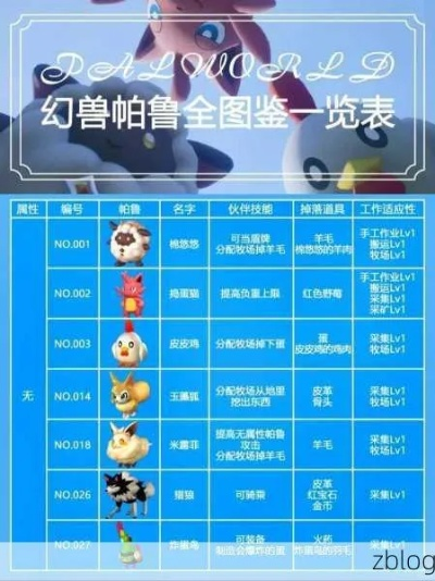 《幻兽帕鲁》85号佩克龙捕捉攻略，解锁神秘新价值