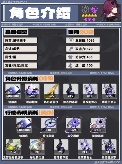 卡芙卡培养攻略：深度解析定位、装备搭配与全新配队策略