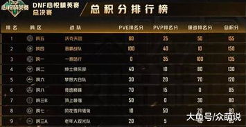 vip.sdo.com隐藏的钻石特权，2025年玩家都怎么榨干它？