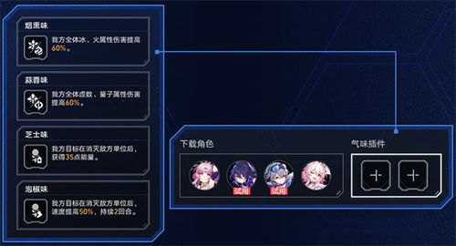 《崩坏星穹铁道》SS级攻略：虚境味探第一关高分技巧解析