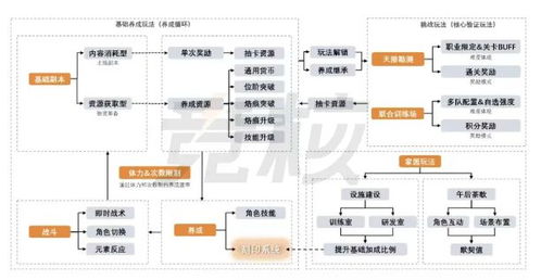 《白荆回廊》攻略：深度解析漫巡路线与刻印选择秘籍