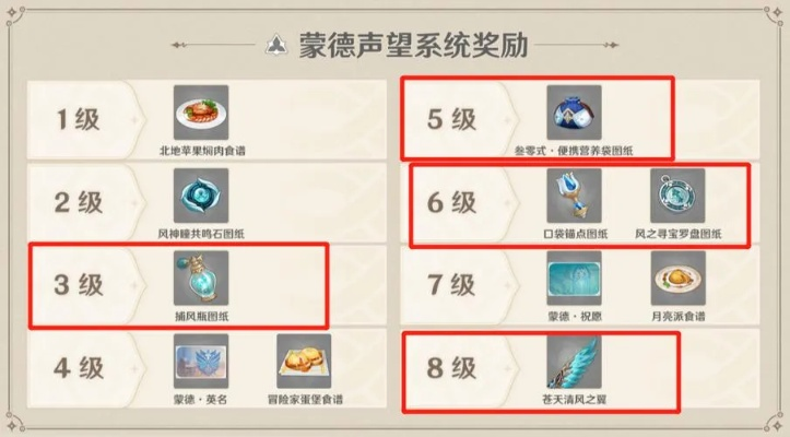 蒙德仙灵探秘之旅：解锁51位神秘守护者新篇章