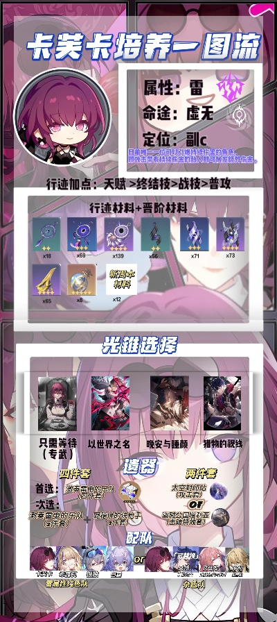 卡芙卡高效培养秘籍：突破一图流极限攻略解析