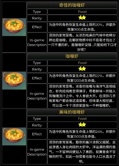 夏沃蕾特色料理秘籍大公开，轻松掌握烹饪技巧