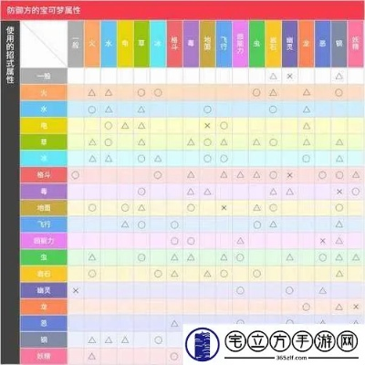 《宝可梦朱紫》桃歹郎V改高效刷个体值技巧分享