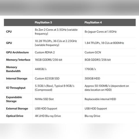 索尼发布数字版PS5革新力作，畅享极致游戏体验
