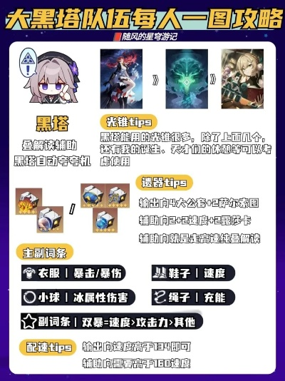 《崩坏星穹铁道》1.6版黑塔攻略：技能解析+装备搭配与精英队伍构建指南