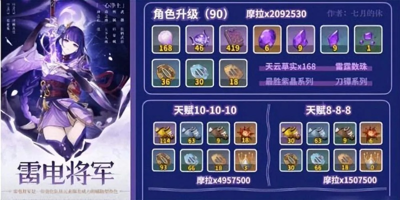 《原神》4.3雷电将军武器攻略：深度解析，最强搭配推荐！