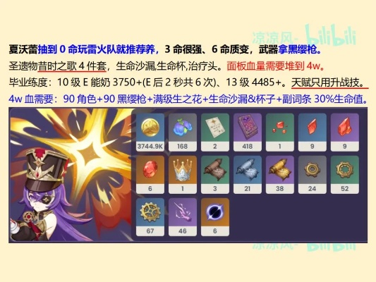 夏沃蕾武器圣遗物搭配攻略，深度解析培养技巧与优化策略