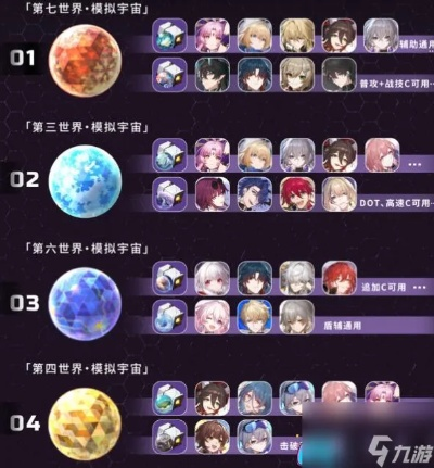 《崩坏星穹铁道》模拟宇宙双倍掉落攻略：高效刷取推荐秘籍