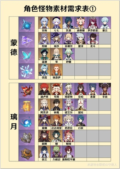 《原神》4.3周本角色素材深度解析，解锁全新价值攻略