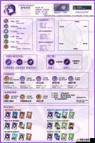 雷电将军属性杯最佳搭配指南，解锁全新战斗潜力