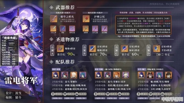 雷电将军培养攻略：深度解析提升之道，打造最强战力