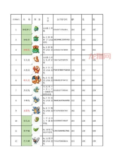 宝可梦编号速查攻略，轻松掌握图鉴查询技巧