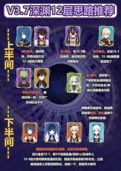 《原神》深渊12层攻略：聚怪技巧解析+队伍搭配秘籍大公开