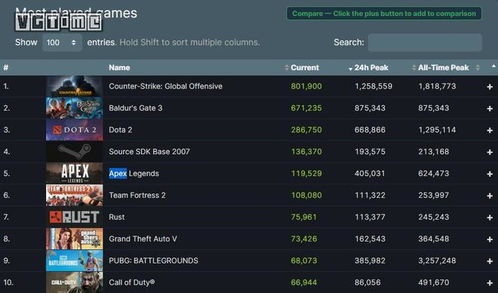 《博德之门3》荣誉模式深度解析：主控强度揭秘与优化策略