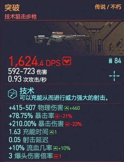 《赛博朋克2077》狙击枪流派精通指南：解锁精准射击新境界