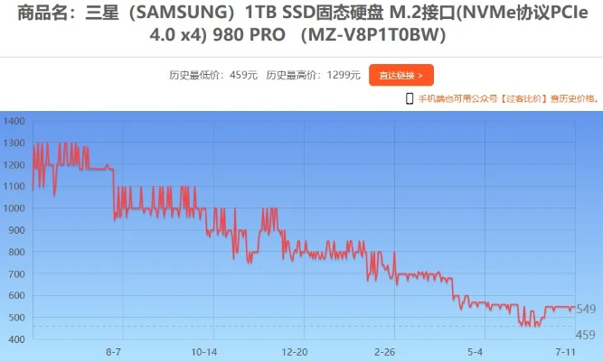 三星闪存价格飙升50%，罕见涨潮背后真相曝光！