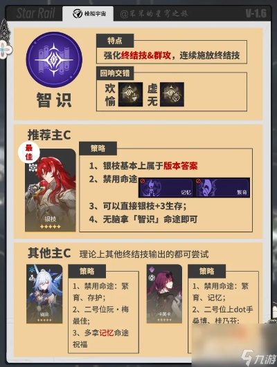 《崩坏星穹铁道》黄金机械棋盘攻略：高效通关阵容解析及黄金策略分享