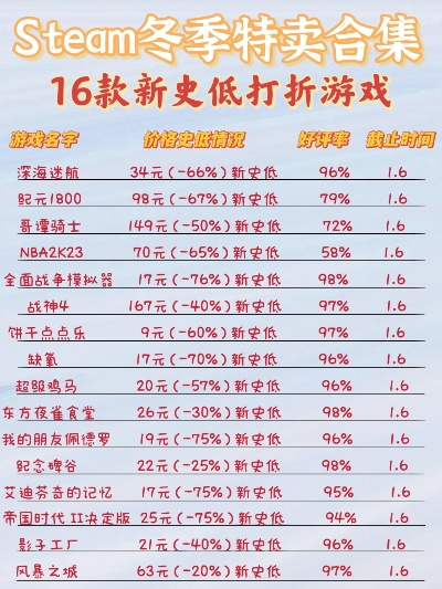 Steam冬促大表哥价格揭秘，独家优惠速来抢购！