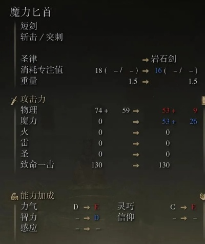 艾尔登法环法师巅峰攻略：最强流派装备技能搭配精粹解析