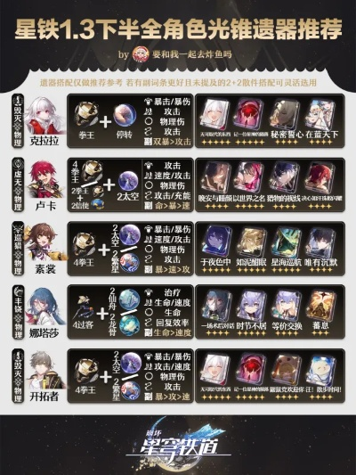 《崩坏星穹铁道》1.6光锥池武器攻略：角色搭配与培养全解析