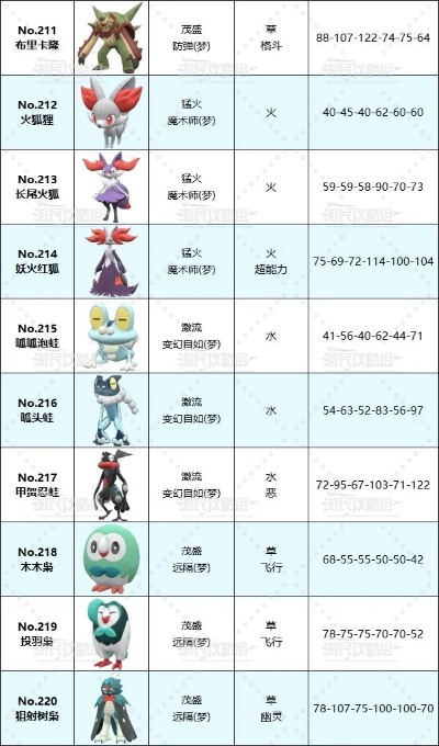 《宝可梦朱紫》蓝之圆盘新精灵种族值深度解析，揭秘进化奥秘