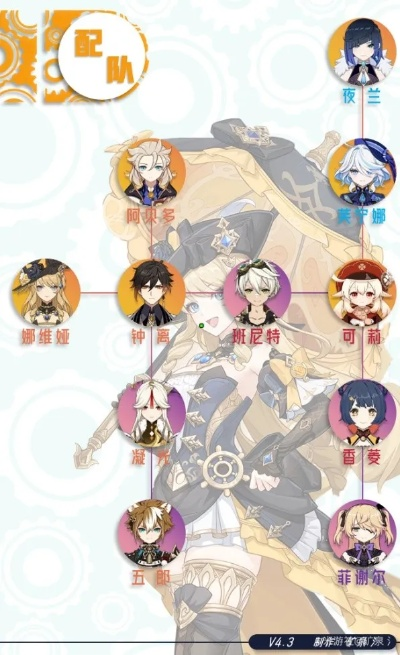 《原神》4.3攻略：娜维娅装备搭配与全新阵容解析，打造最强输出阵容