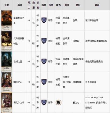 《巫师3》昆特牌高效收集攻略：掌握技巧，轻松攒牌库