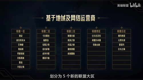 S14跨区匹配机制深度解析：揭秘《英雄联盟》合区新价值