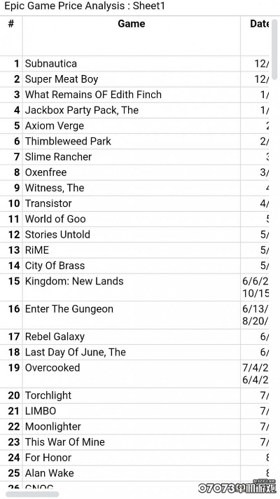 Epic喜加15大揭秘：独家时间表曝光
