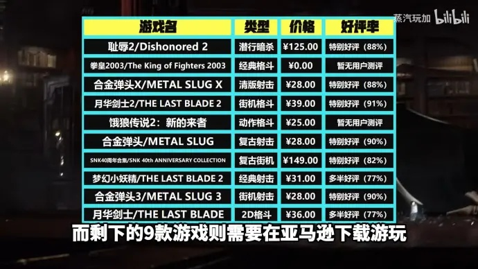 Epic喜加一领多少？揭秘全新福利大揭秘