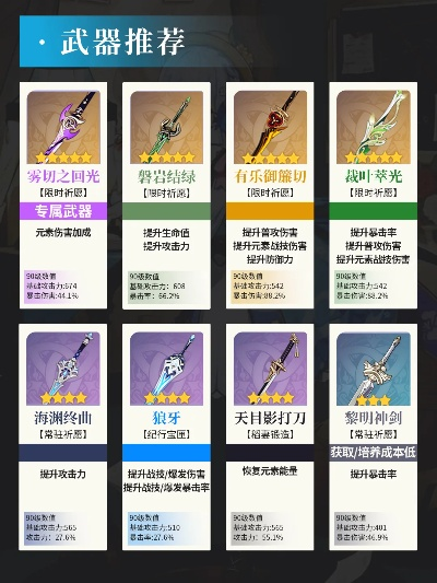 神里绫华装备攻略：打造强力输出，解锁全新战斗价值