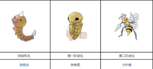 宝可梦朱紫DLC2进化攻略：裹蜜虫洗翠千针鱼新进化路径解析